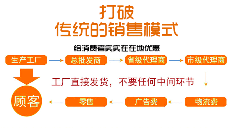 重庆活动隔断打破传统的销售模式