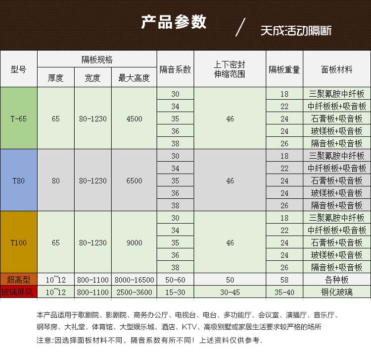 常规活动移动隔断参数